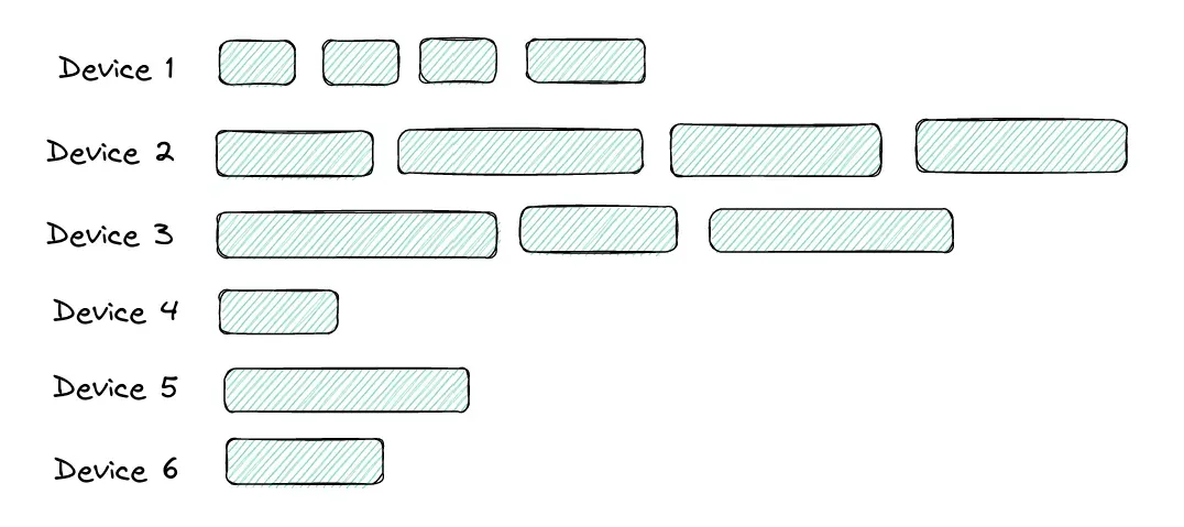 Suboptimal batching strategy.png