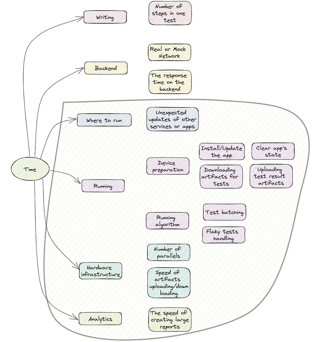 Time and scalability for UI test.png