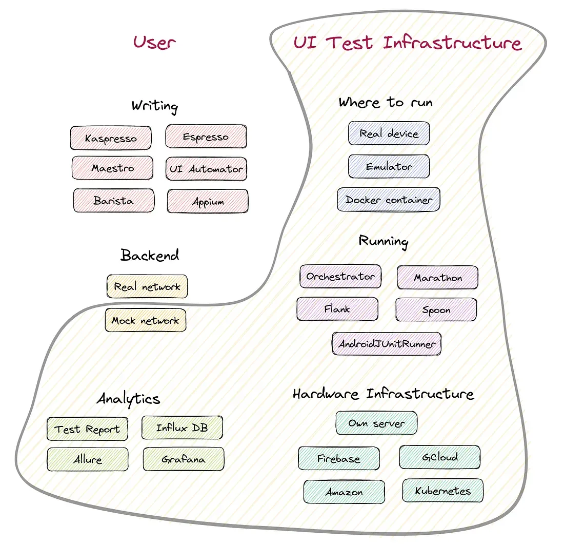 UI Test Infrastructure.png